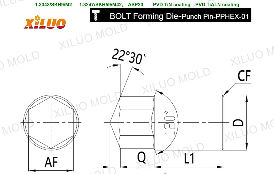 Coups de poingnon standard