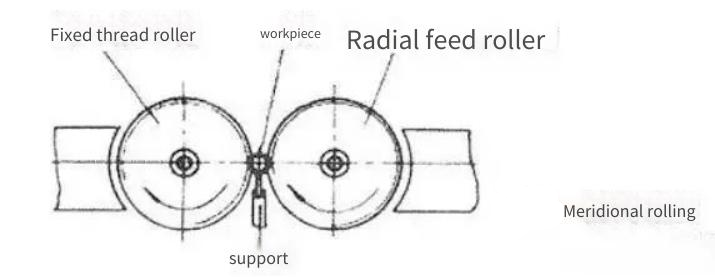Cylindrical Rolls in Thread Rolling