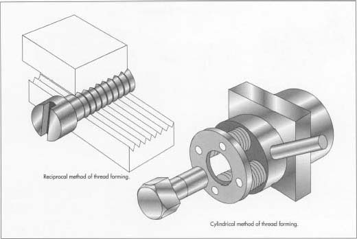 Thread Rolling
