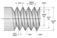 Threading Terminology Explained: A Guide to Key Terms