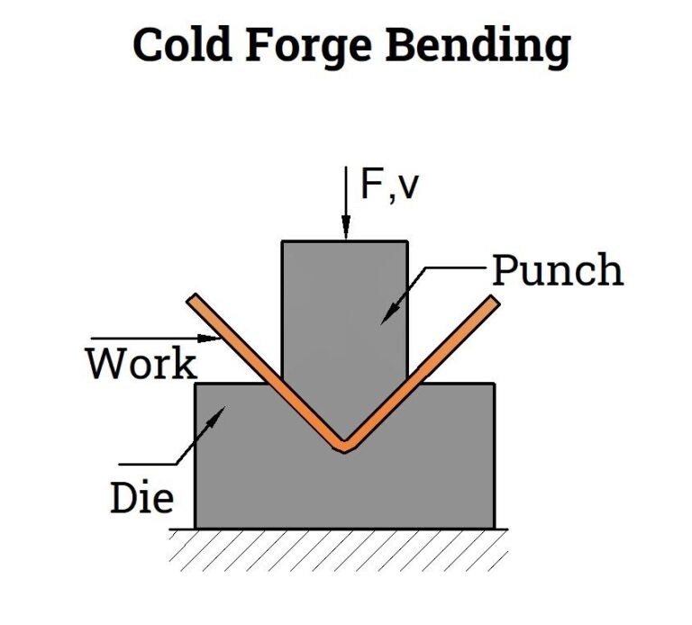 Cold Heading vs. Cold Forging: Key Differences - xiluomold.com