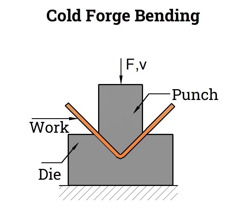 What is Cold Forging