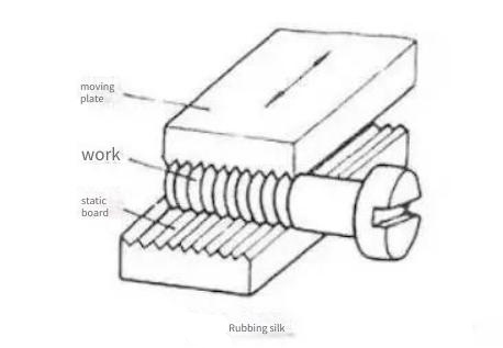 Working Principle